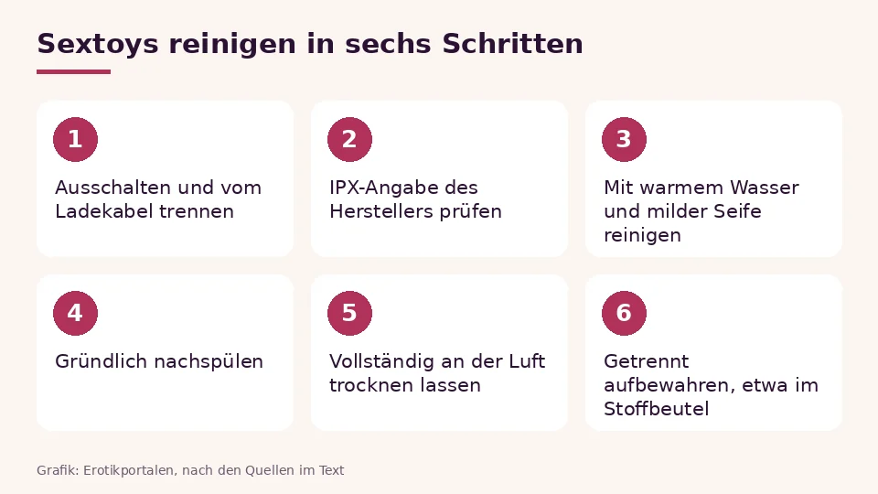 Sextoys reinigen in sechs Schritten: ausschalten, IPX prüfen, waschen, spülen, trocknen, aufbewahren